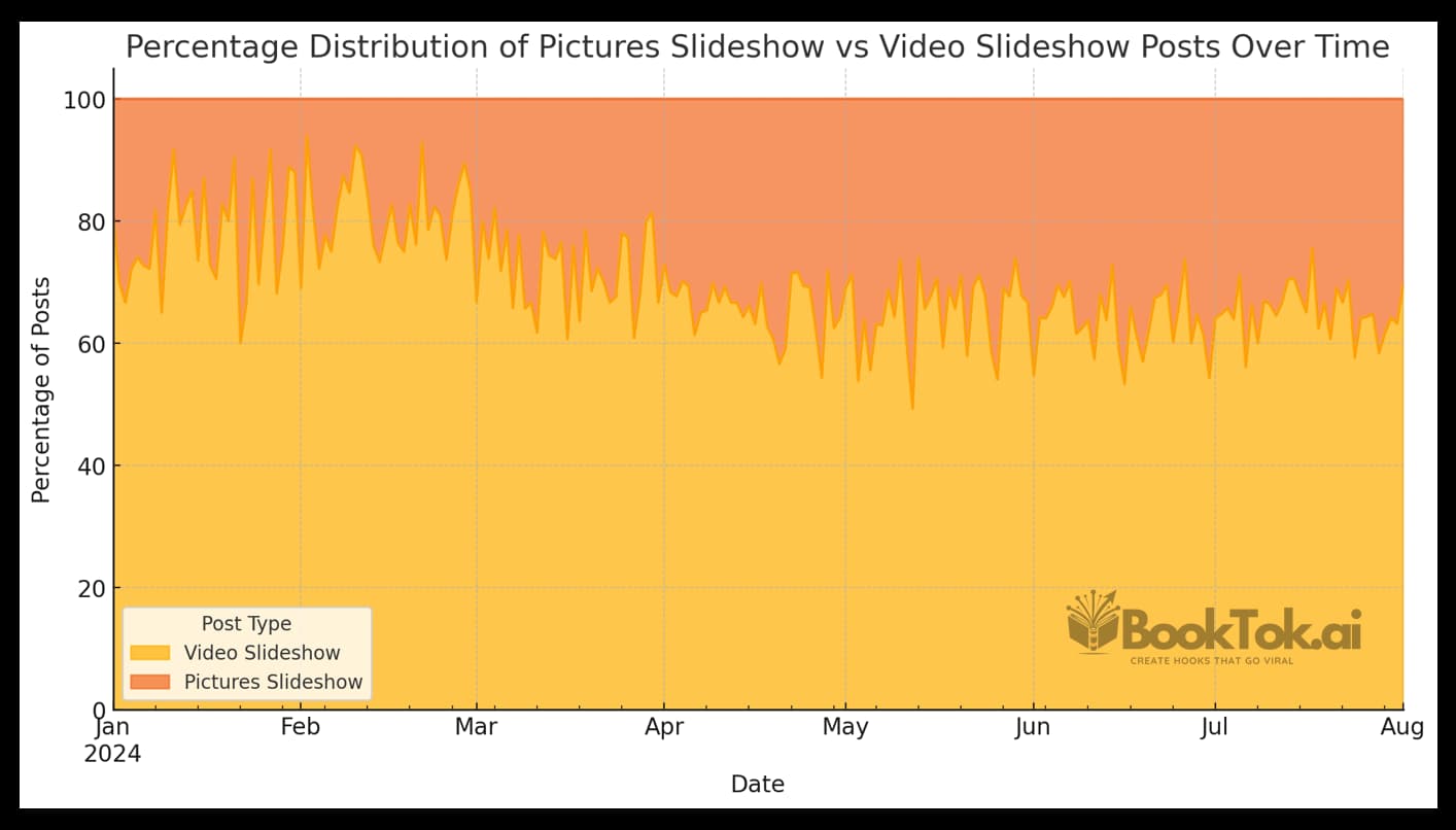 Video vs Picture Slideshows