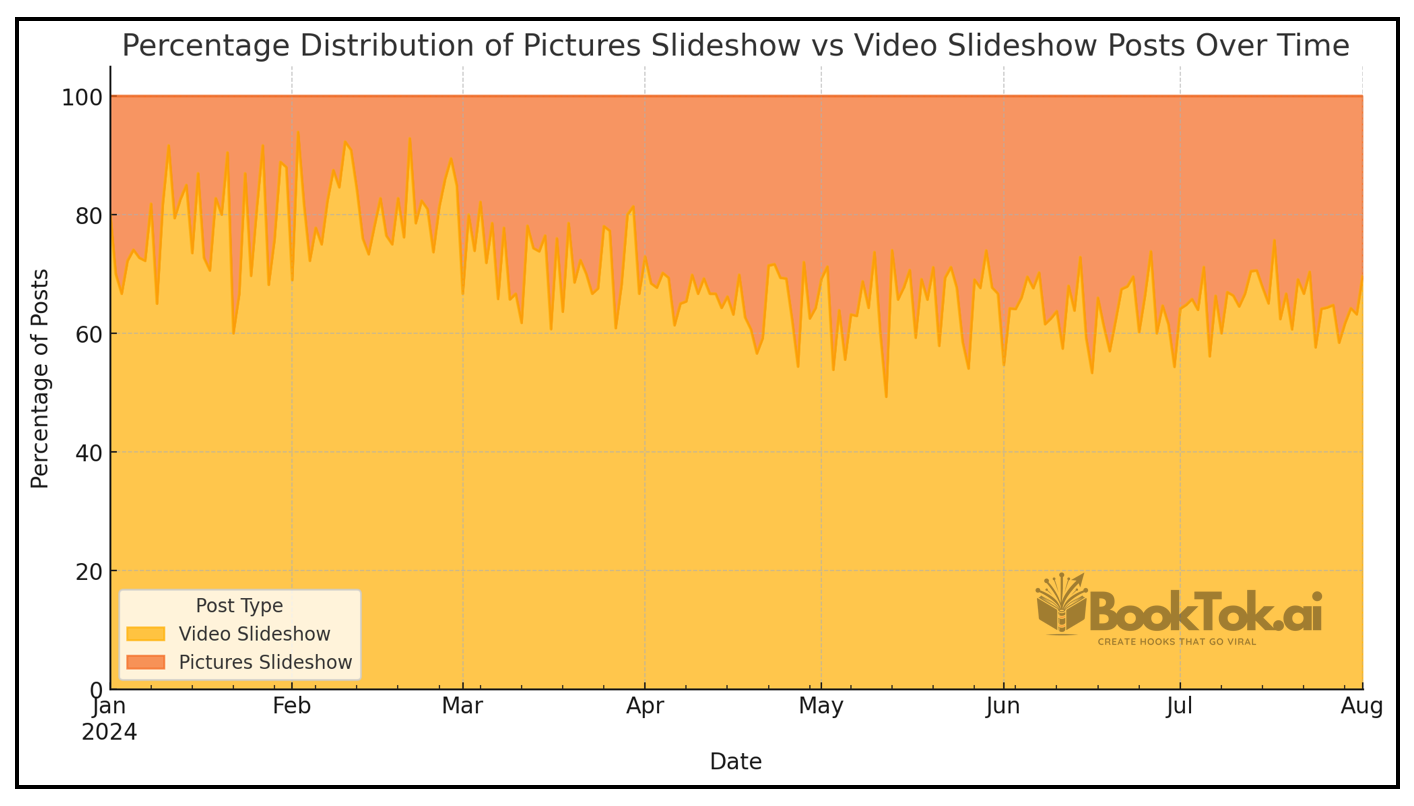 Video vs Picture Slideshows